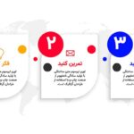 وکتور اینفوگرافیک فارسی سه مرحله ای