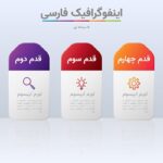 وکتور اینفوگرافیک فارسی پنج مرحله ای