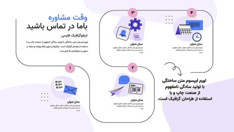 وکتور اینفوگرافیک فارسی چهار مرحله ای وقت مشاوره